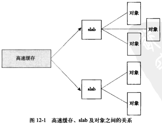 《Linux 内核设计与实现》12. 内存管理