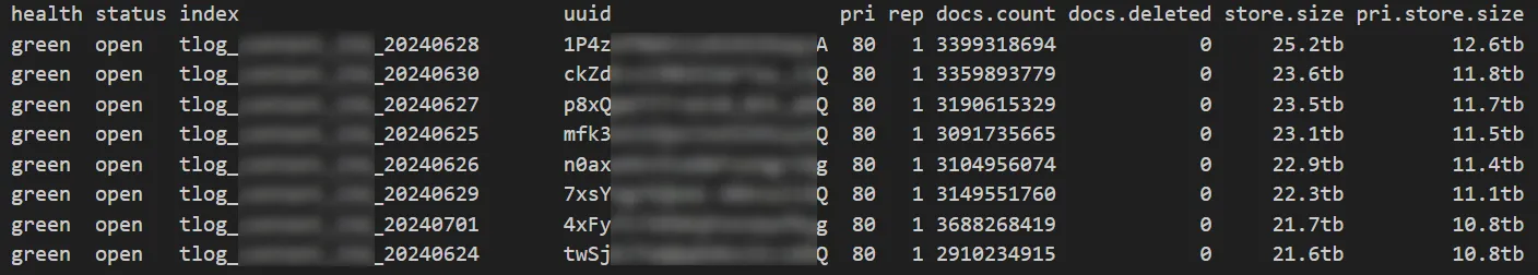 Elasticsearch 磁盘空间异常：一次成功的故障排除案例分享_解决方案_02