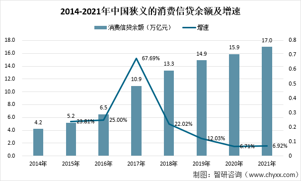 受新冠肺炎疫情等影响,消费金融公司2020年度的业务发展增速略有放缓