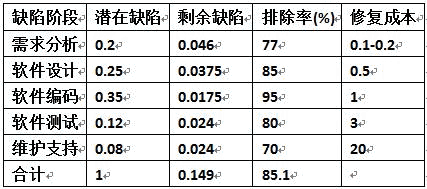 初级软件测试入门教程