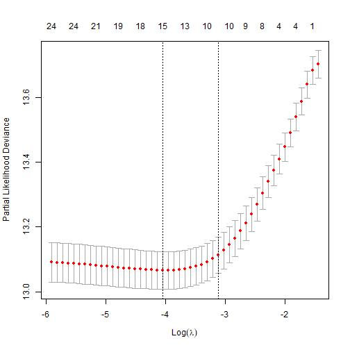 plot of chunk unnamed-chunk-6