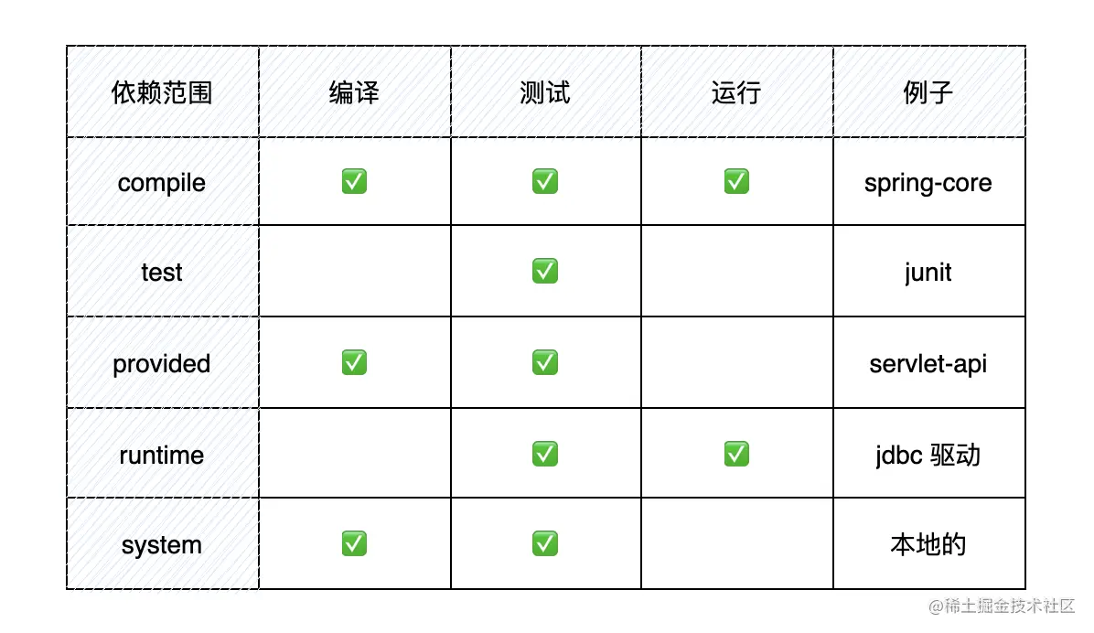 java程序员进阶之路：maven项目构建神器来了