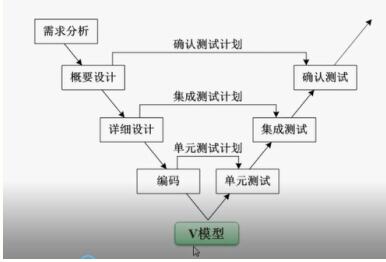 An article to take you in-depth understanding: Model-Based Systems Engineering - Part 1