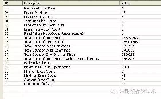 SATA协议固态硬盘的S.M.A.R.T详解