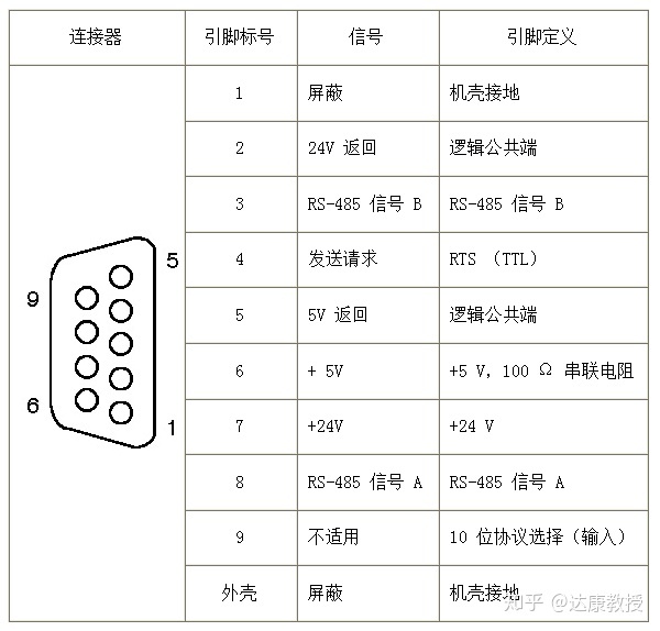 485通讯接线图9针图片