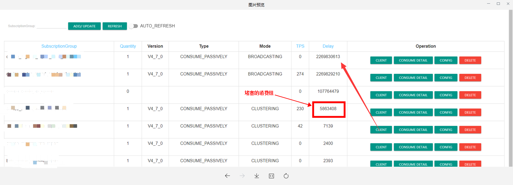 线上消费组消费情况