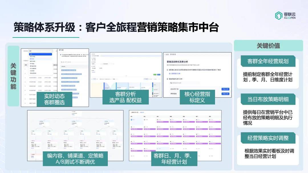 容联云孔淼：大模型落地与全域营销中台建设