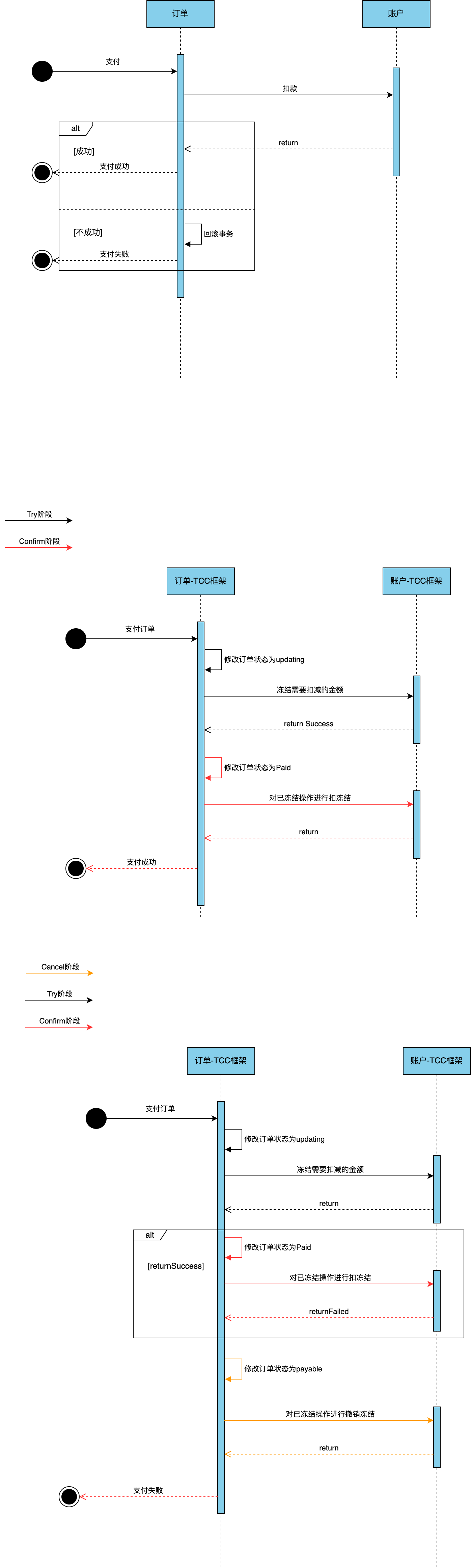 Learn-ZhongHe-事务安全.drawio.png