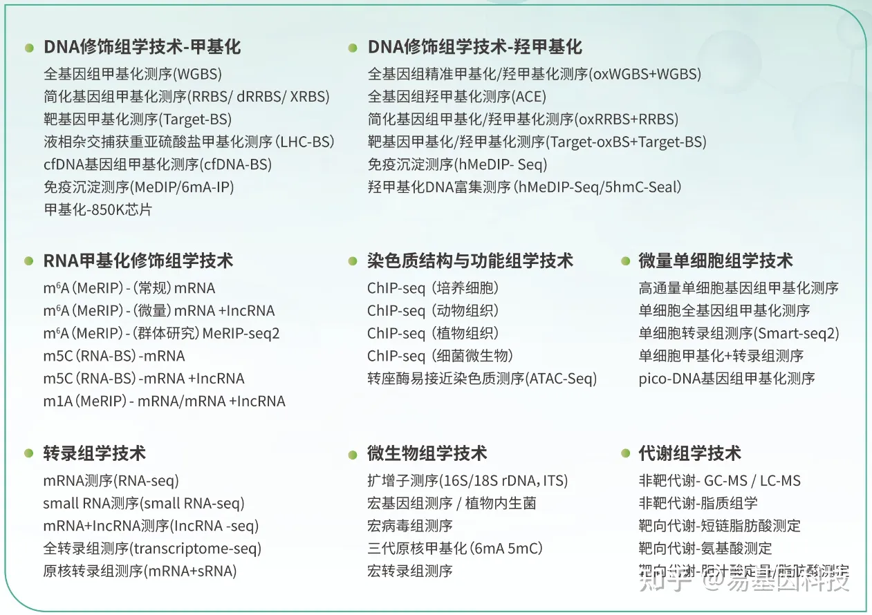 易基因：单细胞转录组测序（scRNA-seq）揭示猪窦卵泡细胞异质性和通讯模式｜项目文章