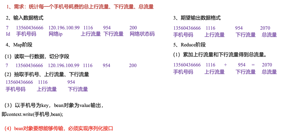 大数据框架之Hadoop：MapReduce（二）Hadoop序列化