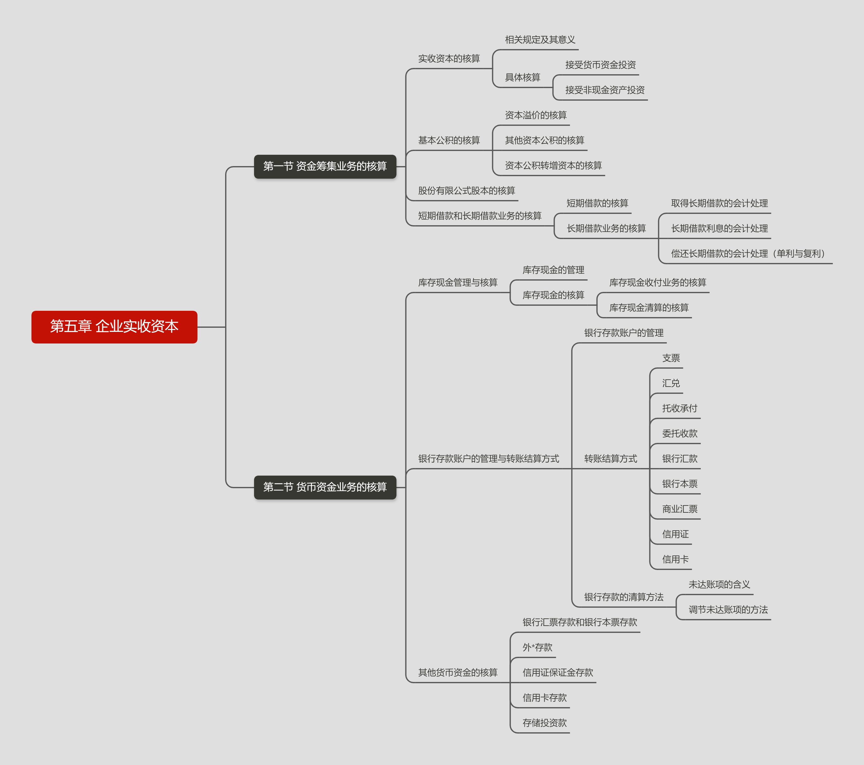 第五章 企业实收资本