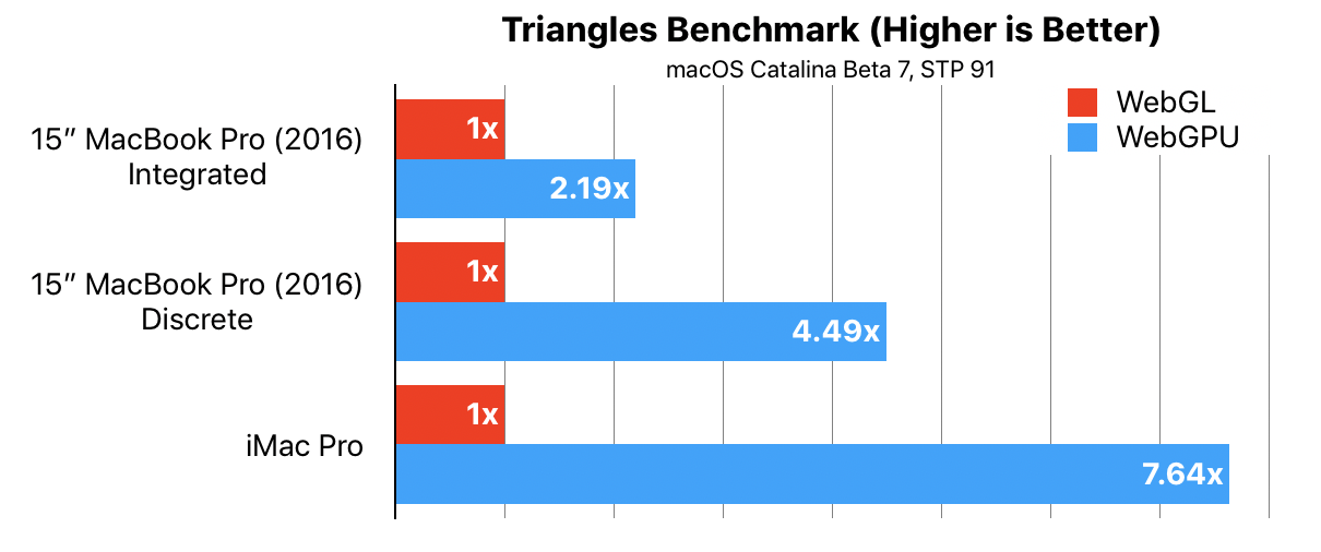 WSLTrianglesBenchmark