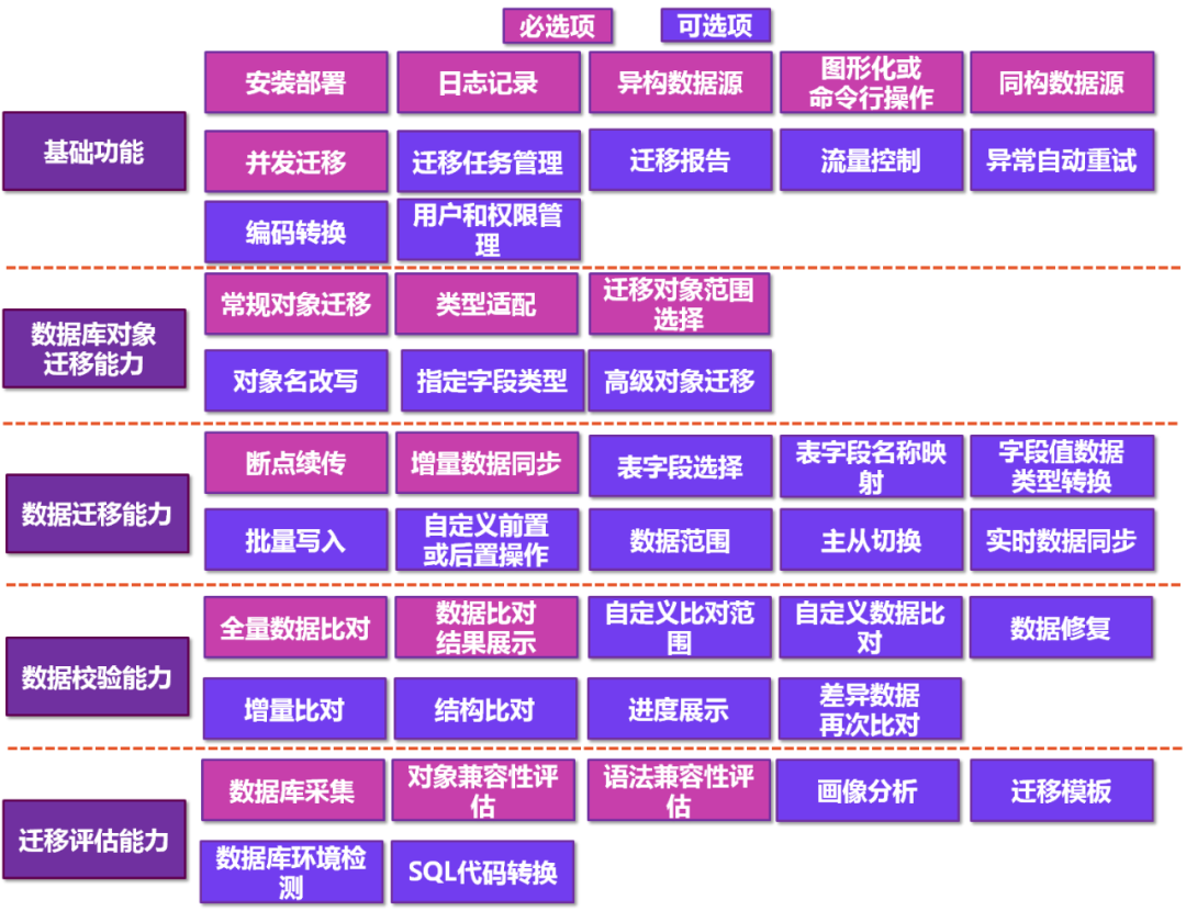 亚信科技AntDB数据库完成中国信通院数据库迁移工具专项测试