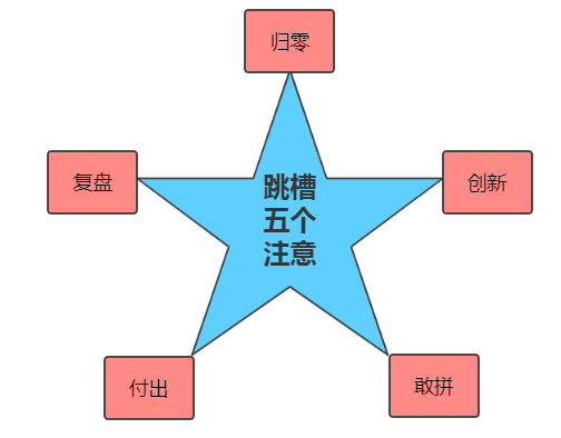 程序员入职新公司，只需8步，直接凸显出个人价值