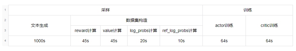 百度搜索的RLHF性能优化实践_迭代_05