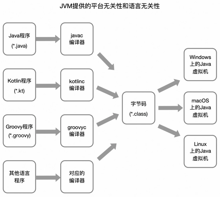 java中高级面试题