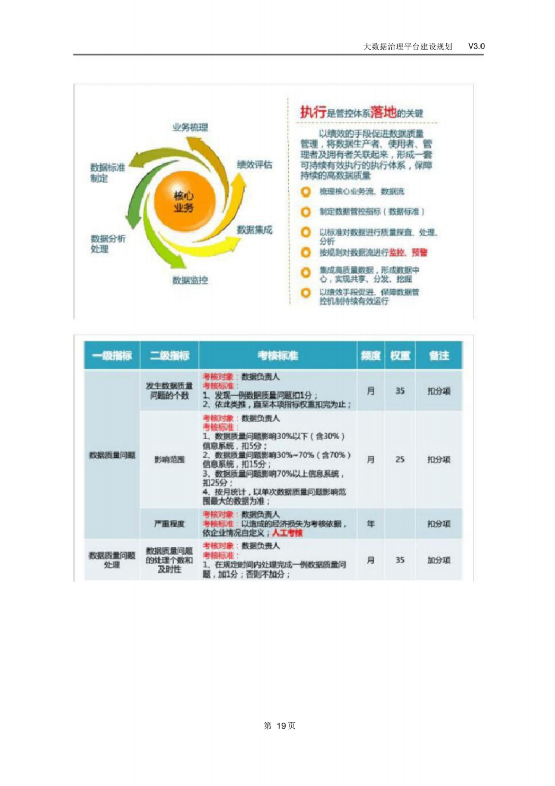 大数据治理平台建设规划方案