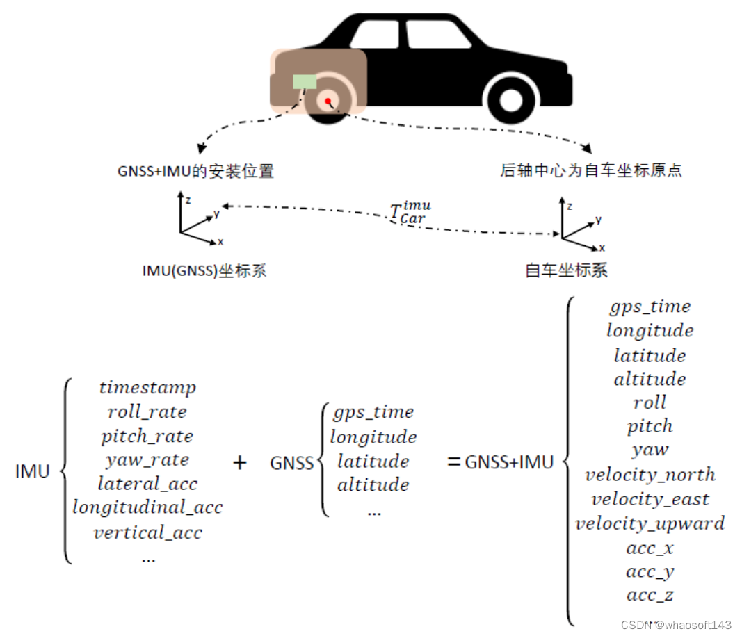 多传感器融合感知~外参标定及在线标定学习_角点_02