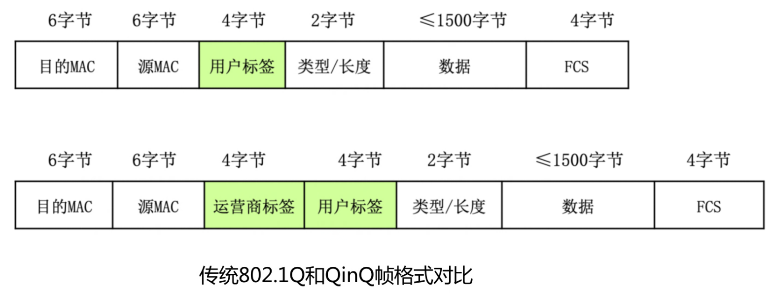 2024软考网络工程师笔记 - 第4章.局域网和城域网