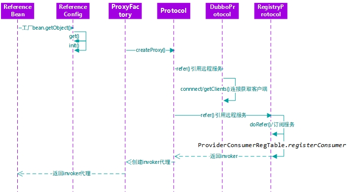 C:\\Users\\lfy\\Desktop\\dubbo-服务引用.jpg