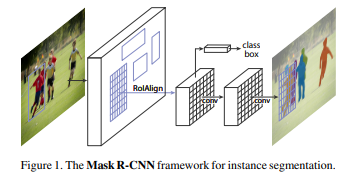 Mask Deep Learning Mask RCNN综述以及建筑物实例分割-CSDN博客