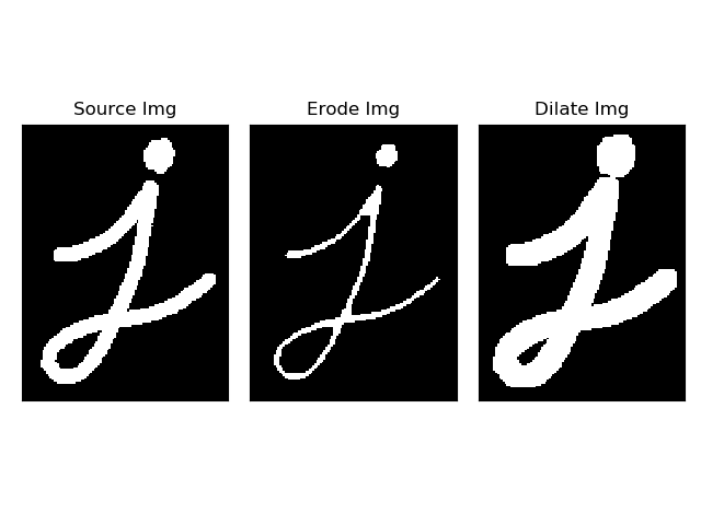 opencv膨胀python图像处理opencv8图像腐蚀与图像膨胀