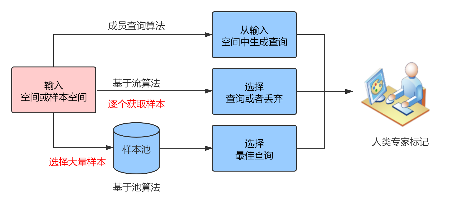 基于主动学习的关系抽取方法研究_百度大脑开源information extraction-CSDN博客