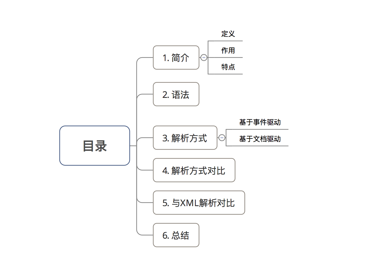 示意图