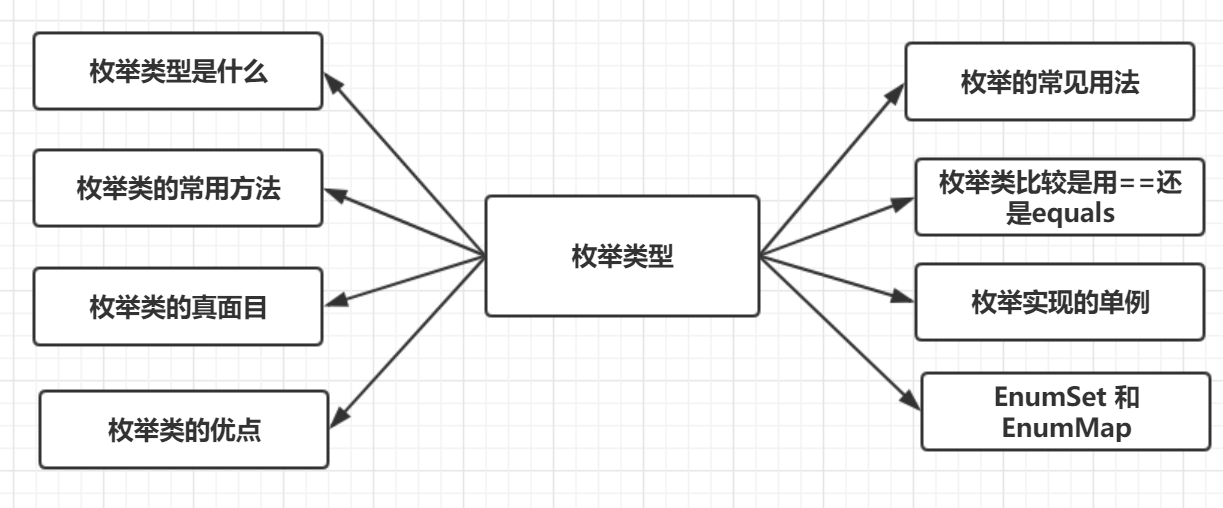 Java春招面试复习：掌握Java枚举这几个知识点，日常开发就够啦插图