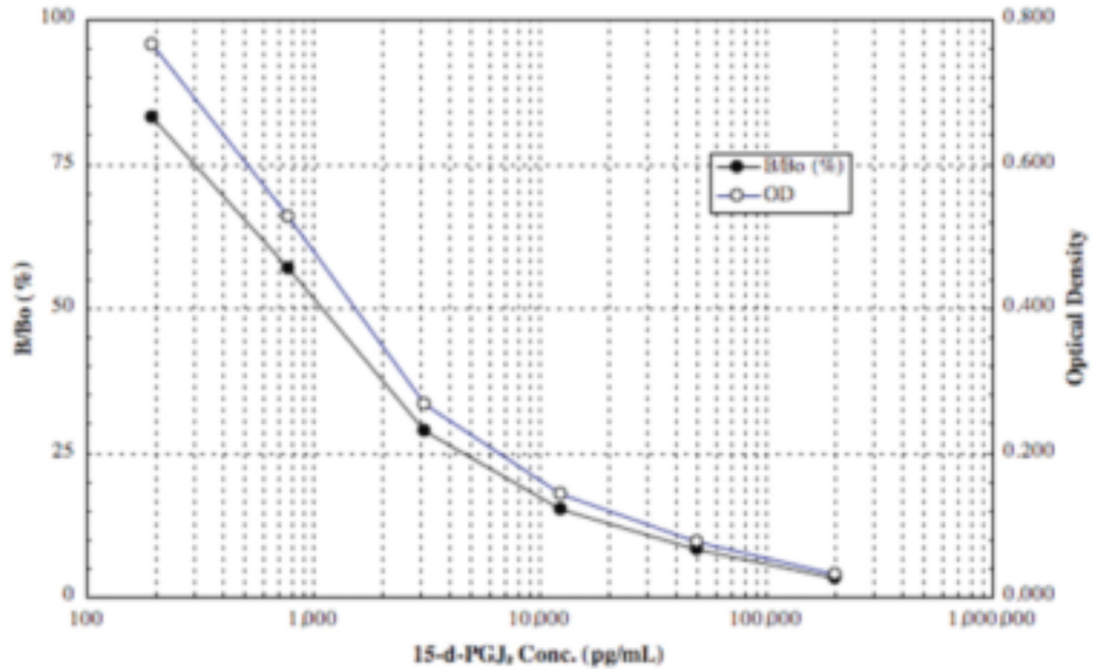 15-deoxy-Δ12,14-PGJ2 ELISA kit——ENZO热销产品