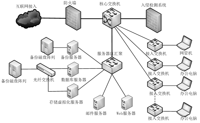 网络工程师--网络安全与应用案例分析