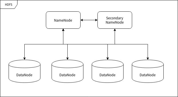 <span style='color:red;'>3</span>.<span style='color:red;'>0</span> <span style='color:red;'>Hadoop</span> <span style='color:red;'>概念</span>