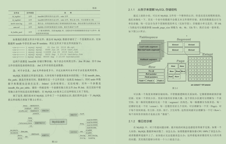 史上最全Mysql笔记，查询+优化+事务+高可用+性能测试