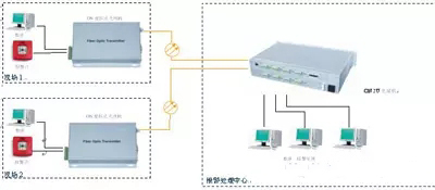 4路光端机连接示意图