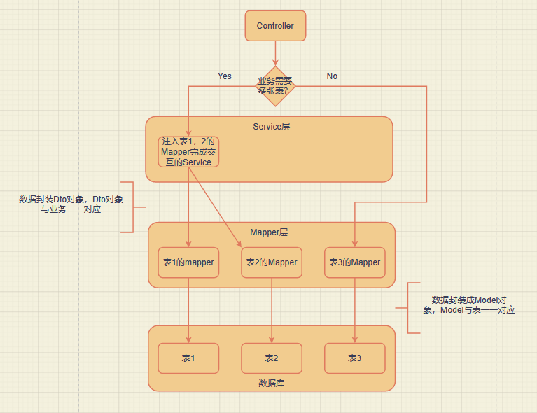 java毕业设计基于spring框架的论坛网站项目设计和源码