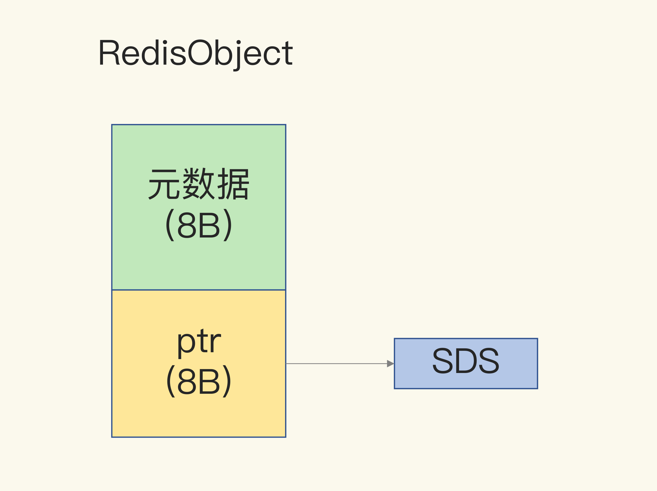 Redis “万金油”的String，为什么不好用了？_数据_02