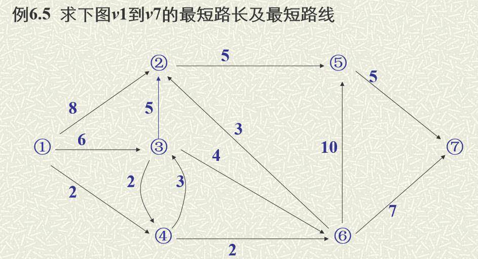java找图最短路径_查找有向图最短路径