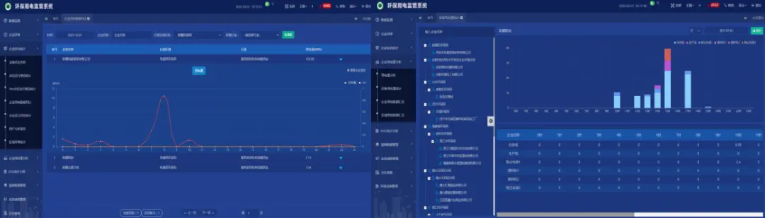 【解决方案】环保设备用电与电网数据集中展示平台的应用与研究