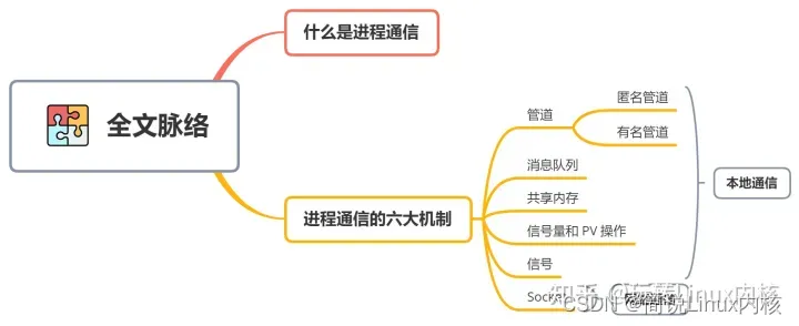 Linux内核六大进程通信机制原理