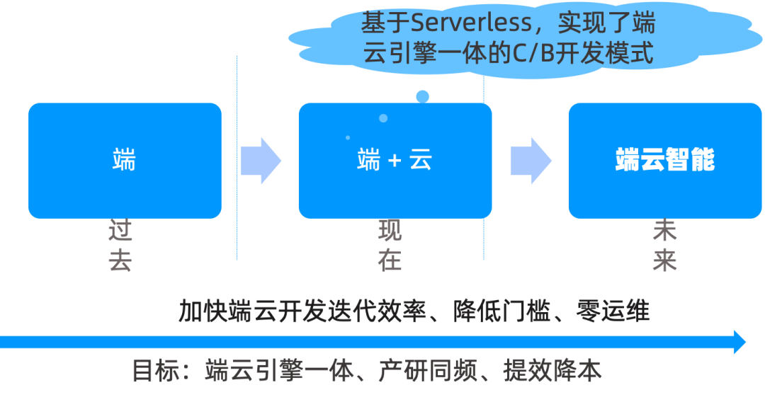 促科技创新：高德数据优化篇之OceanBase最佳实践