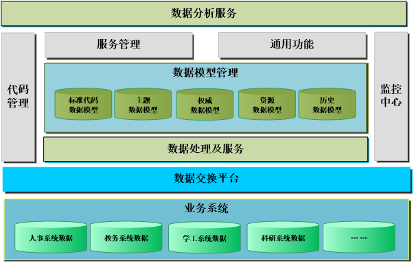 4.总体框架.png