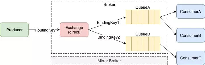 全网最全RabbitMQ总结，别再说你不会RabbitMQ