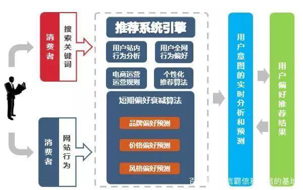 精确的数据访问冲突_企业营销的获客成本太高？了解一下运营商大数据精准营销获客服务...