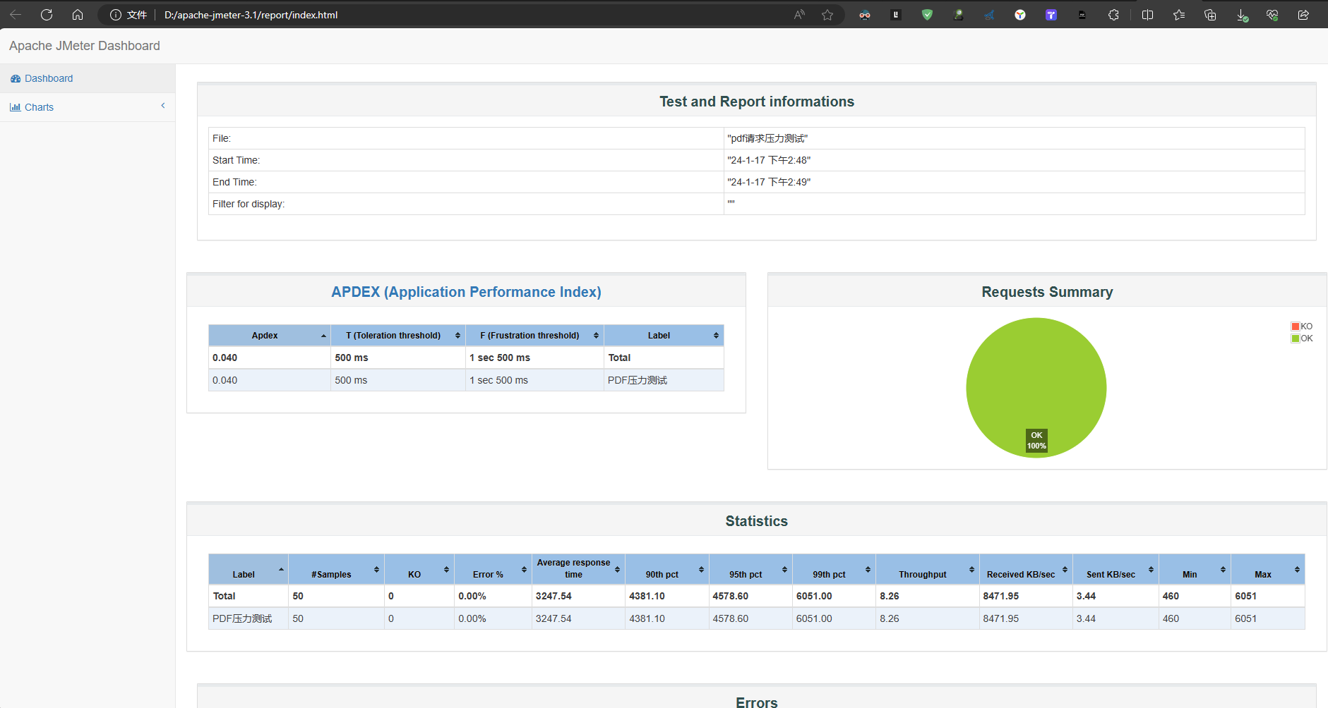 Apache JMeter 3.1压力测试监控服务器数据(cpu、内存、磁盘io等)