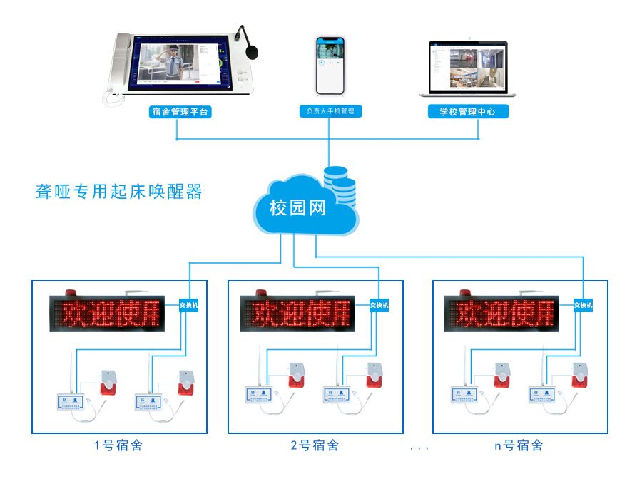 残疾人聋哑人专用起床叫醒器震动起床提醒器