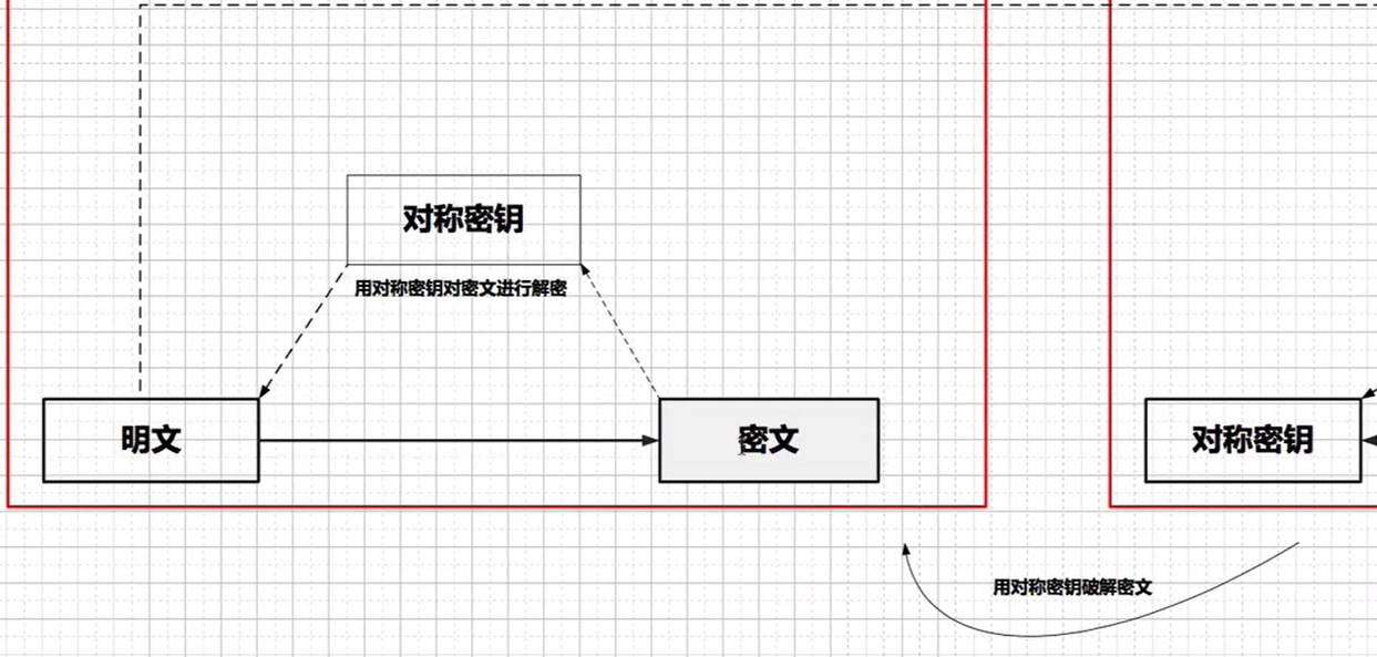 密码学原理