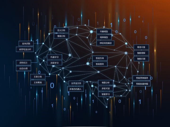 Live800：智能客服提升客户体验的几种方式