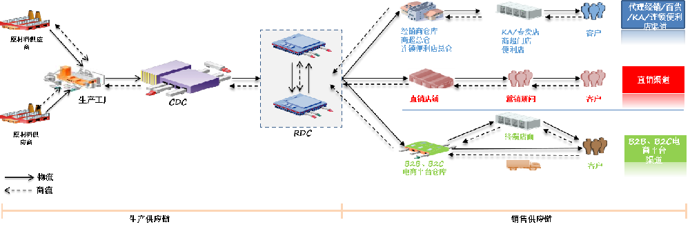 智慧供应链控制塔<span style='color:red;'>大</span><span style='color:red;'>数据</span><span style='color:red;'>解决</span><span style='color:red;'>方案</span>