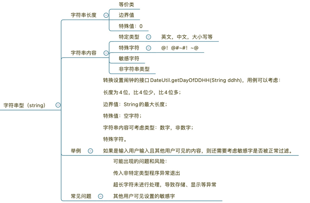 h5測試點思維導圖