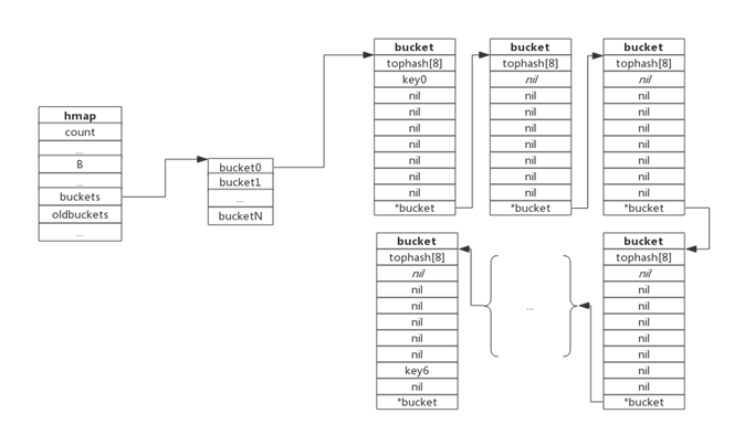 mysql存储map数据结构_map数据结构